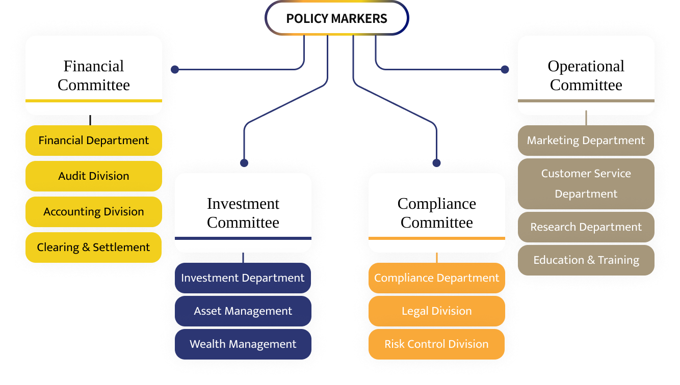 organization_structure_img