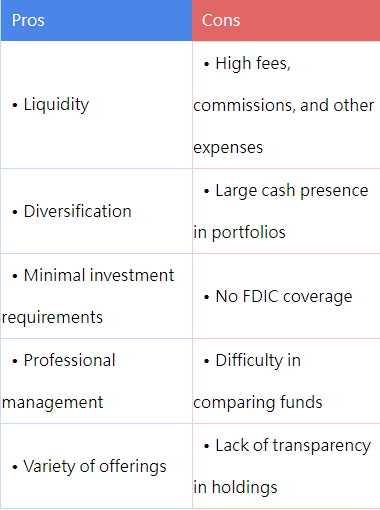 union table